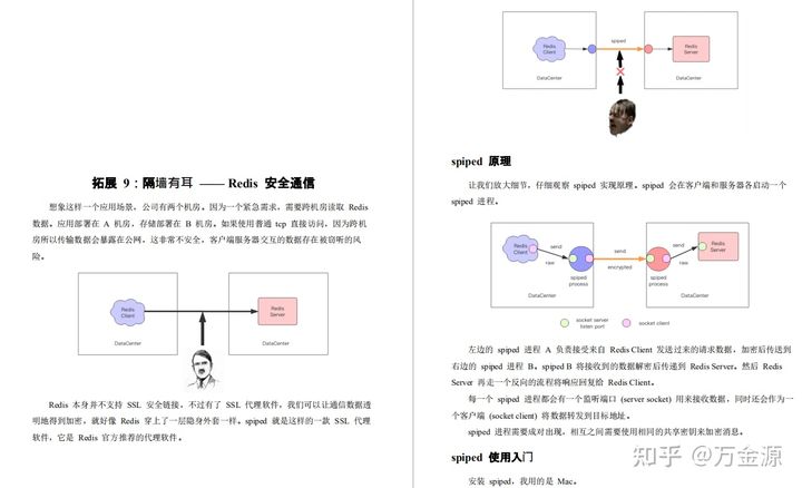 阿里Redis神级手册，从基础到源码，从头到尾没有一句废话