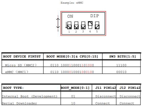 NXP i.MX 8M Mini工业核心板硬件说明书（四核ARM Cortex-A53 + 单核ARM Cortex-M4，主频1.6GHz）