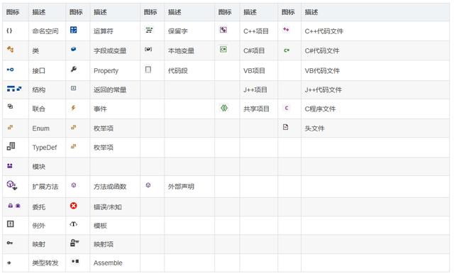 vb.netcad二开自学笔记2：认识vs编辑器