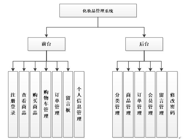 商品销售管理系统er图图片