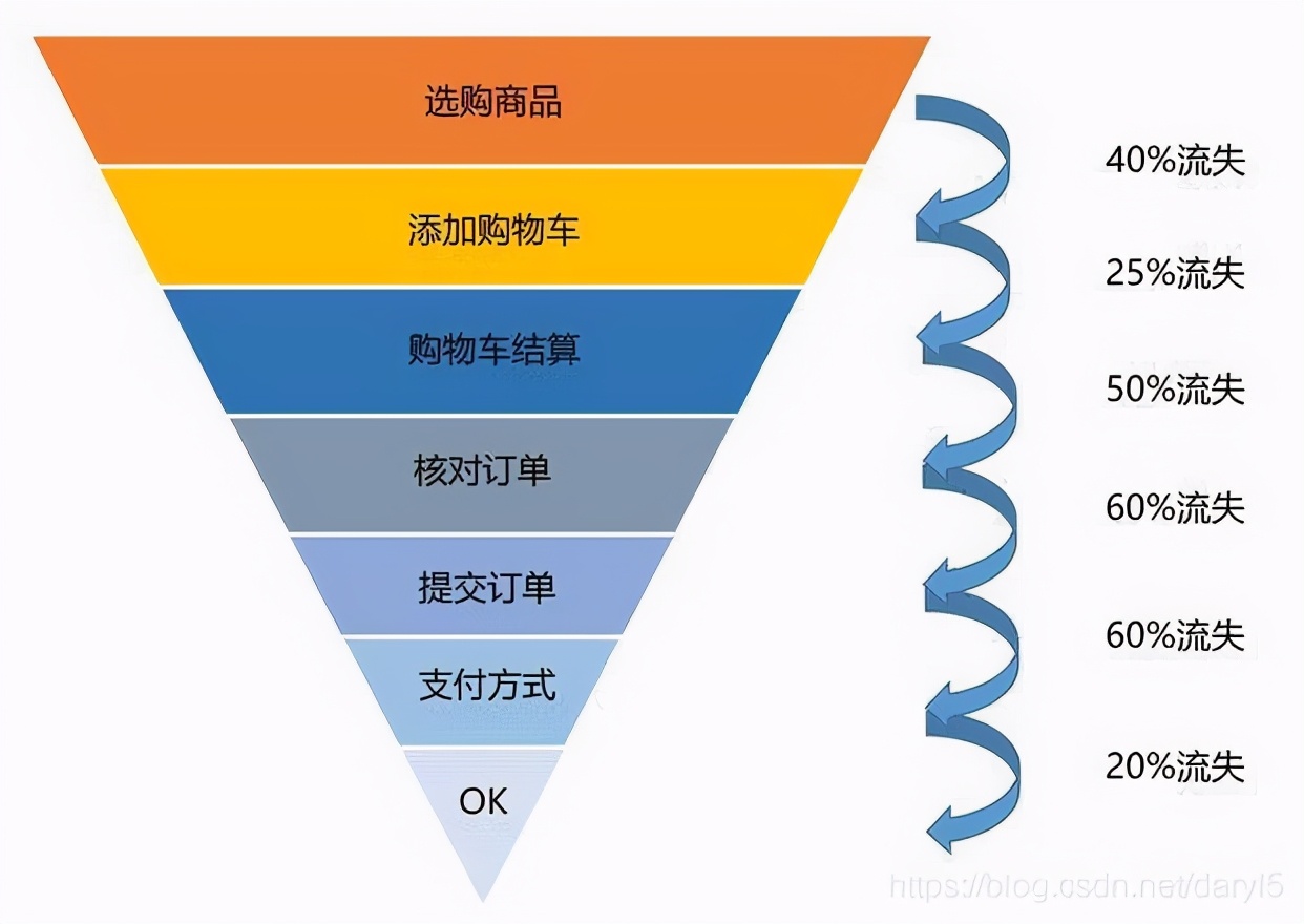 收藏收藏！数据分析必会的六大实用模型