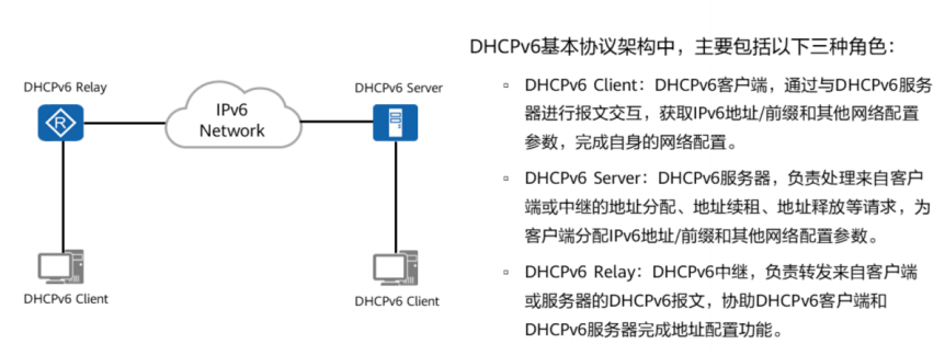 计算机网络-DHCPv6基础