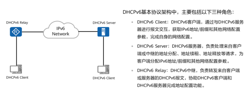 DHCPv6网络中的角色