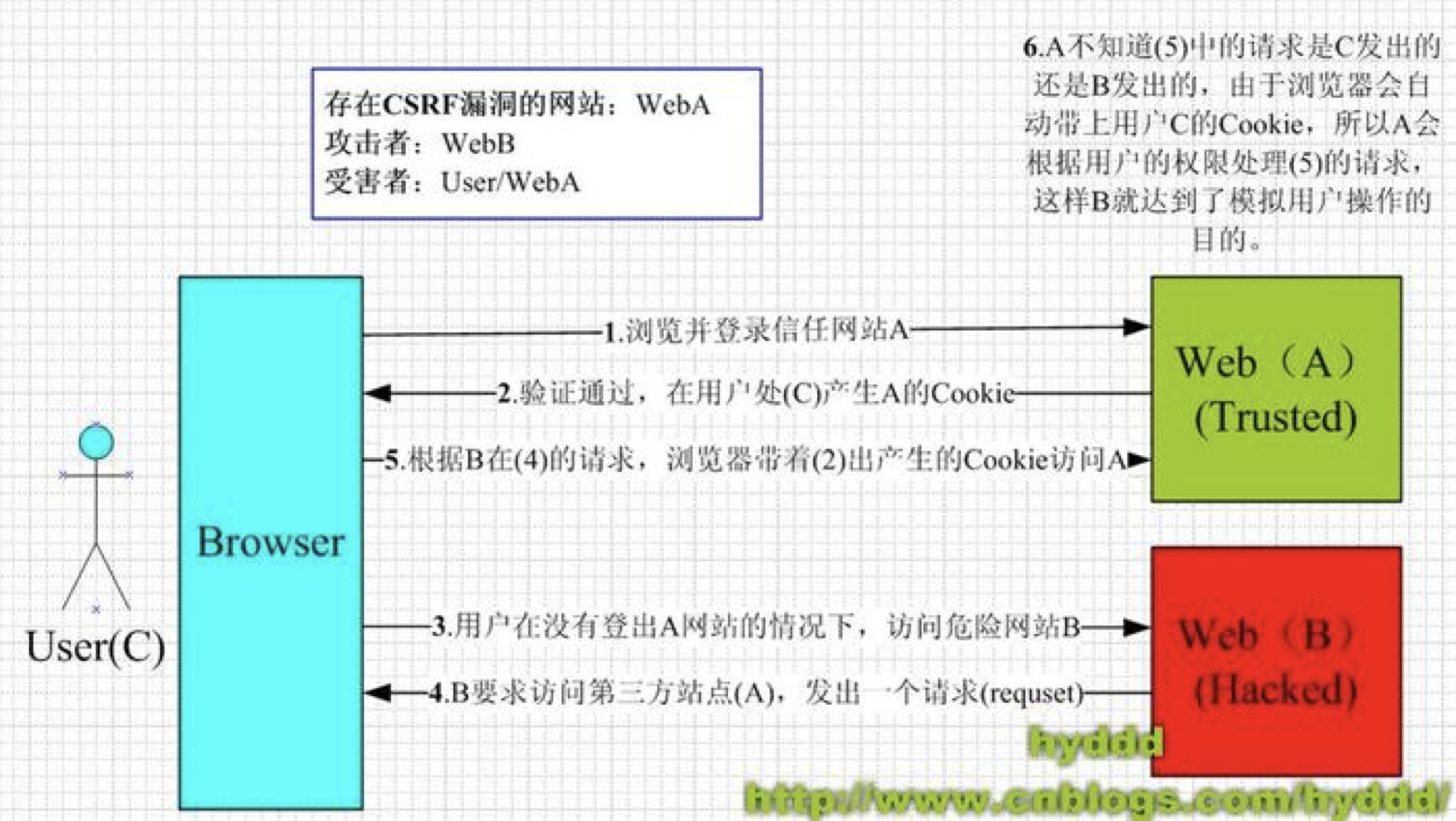 Dedecms 表单如何添加时间后台可见 Csdn