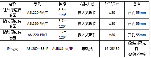 图书馆智能照明控制系统设计介绍 安科瑞 许敏