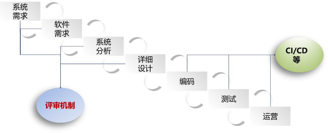 如何提升软件开发效能 企业级业务架构思考与实践 一个天秤座的架构师 程序员宅基地 程序员宅基地