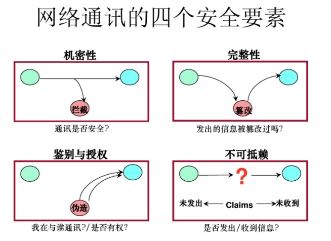 PKI学习整理[通俗易懂]