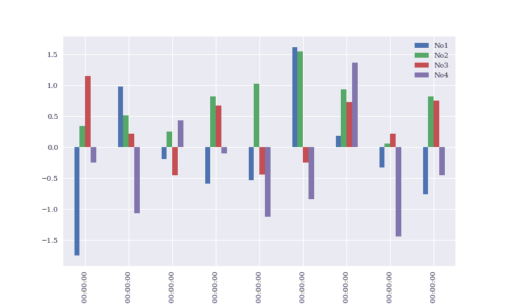 pd plot 02