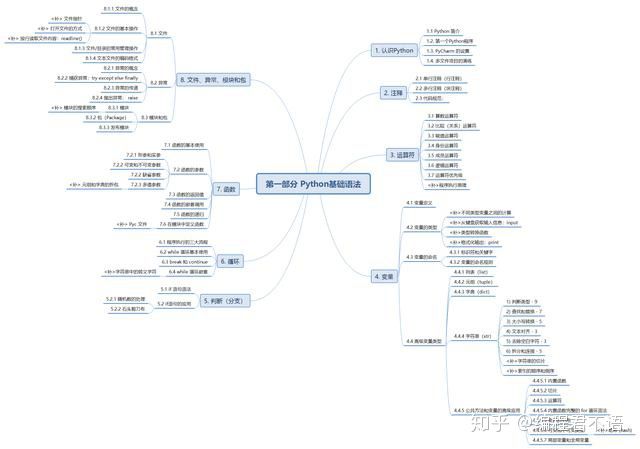 想自学Python却不懂如何入门？看完这篇文章你就已经入门Python了