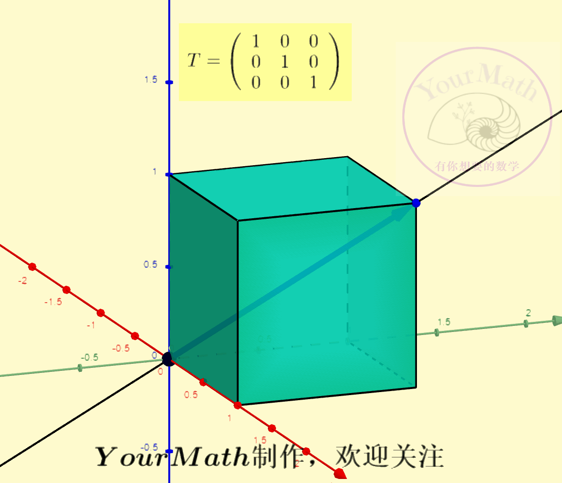 利用欧拉角旋转正交正交矩阵之旋转矩阵