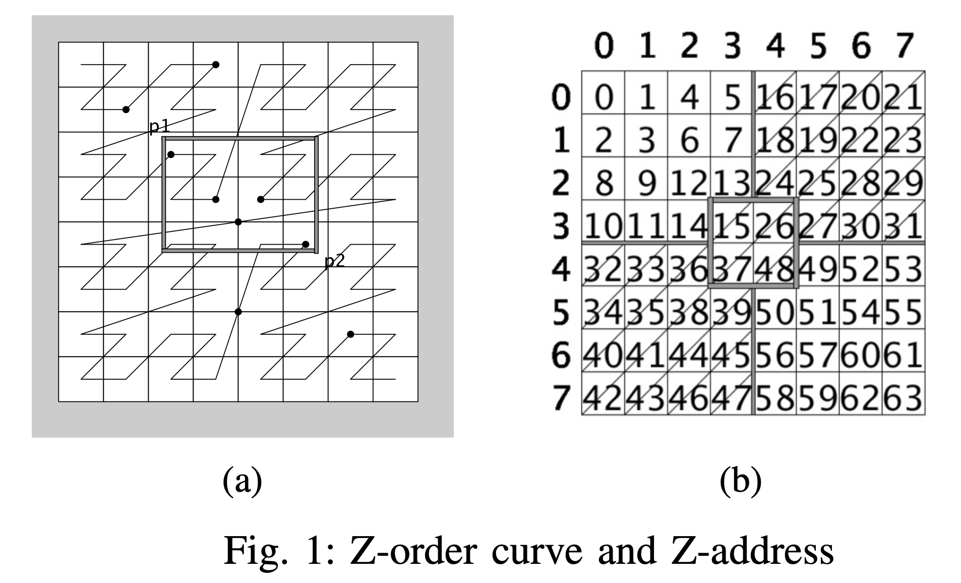 【MDM ‘19】Learned Index for Spatial QueriesCSDN博客