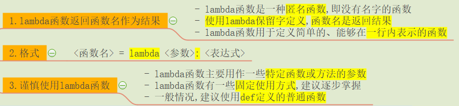 思维导图整理大厂面试高频数组26: 合并区间中详解lambada表达式和toArray()用法, 力扣56