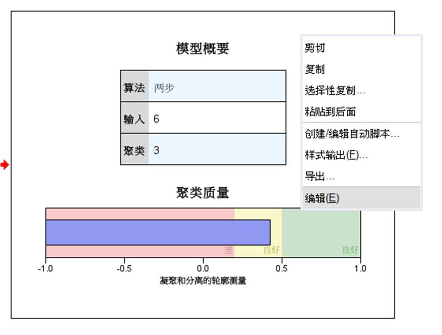 图5：编辑图表