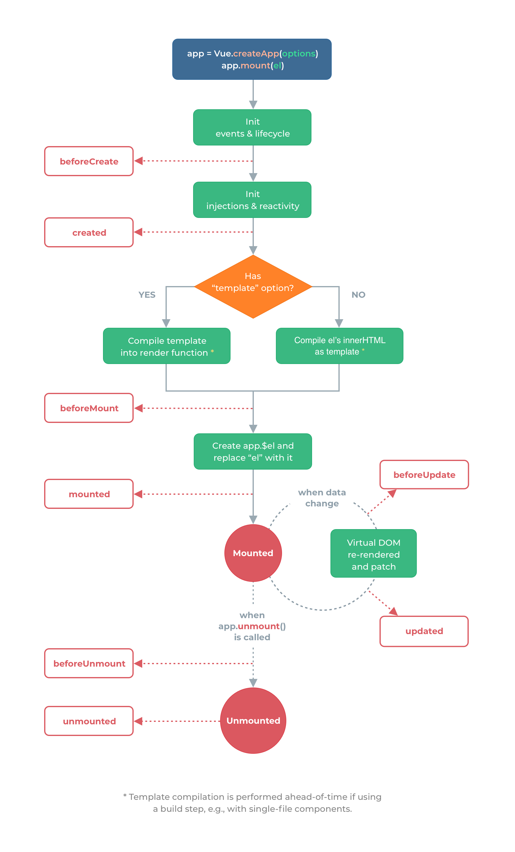 lifecycle_3