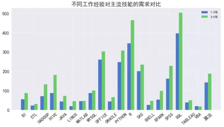 我们爬了上千个数据分析师信息, 你真的懂数据分析师嘛？