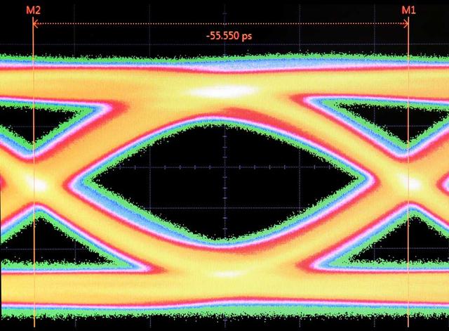 gddr6速率_Rambus展示18GT/s的GDDR6内存子系统：高频信号纯净度仍然非常好