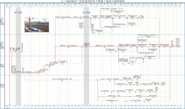 施工进度计划横道图自动生成表格_施工计划横道图自动生成软件 (https://mushiming.com/)  第2张
