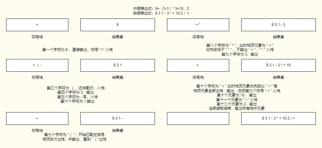 逆波兰表达式