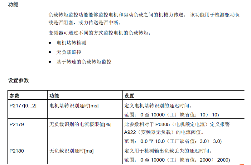 【西门子V20变频器】 变频器运行时报A922报警