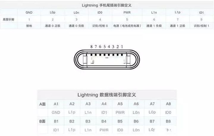 耳机接口类型图解图片