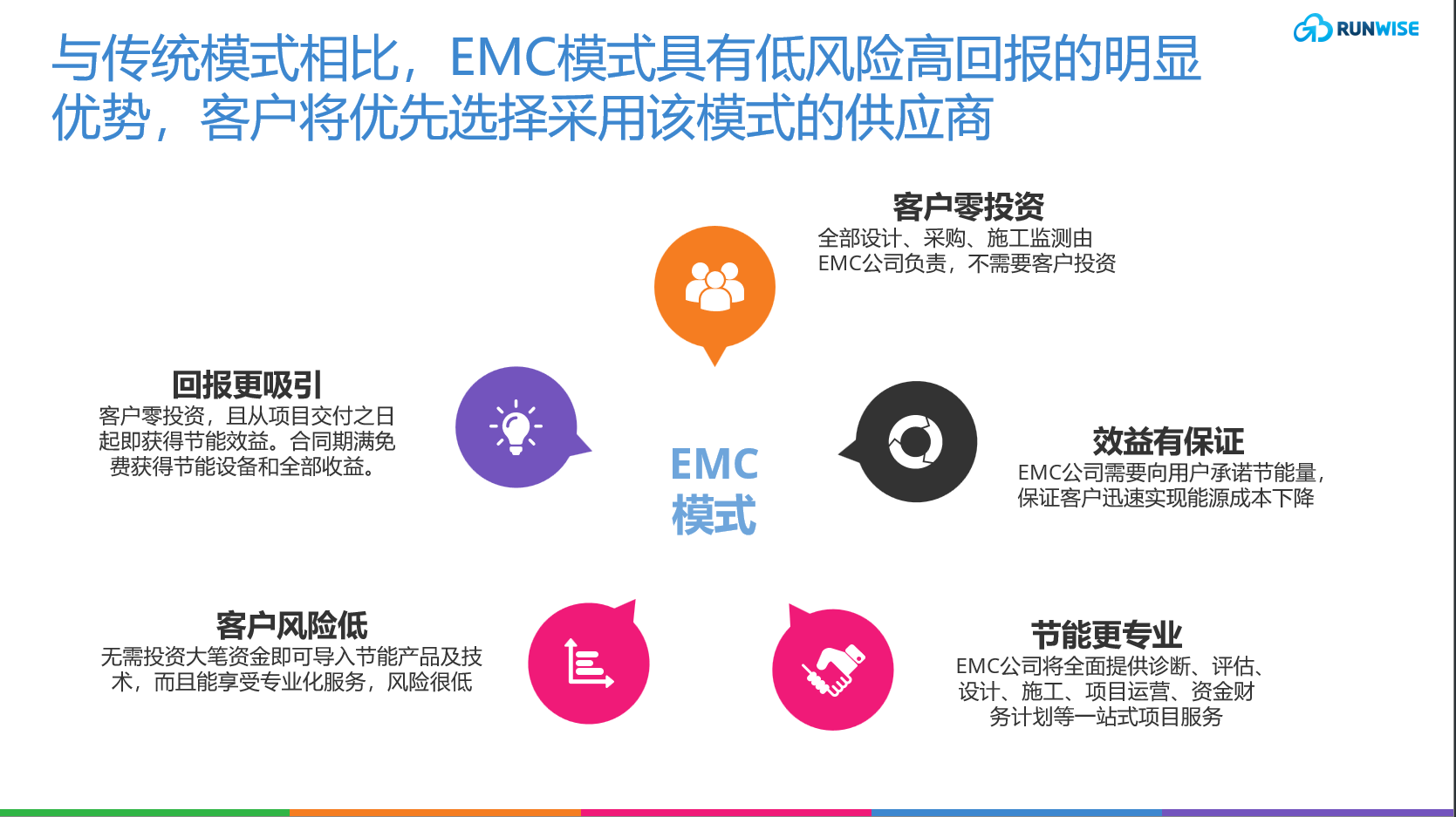 EMC の利点と特徴