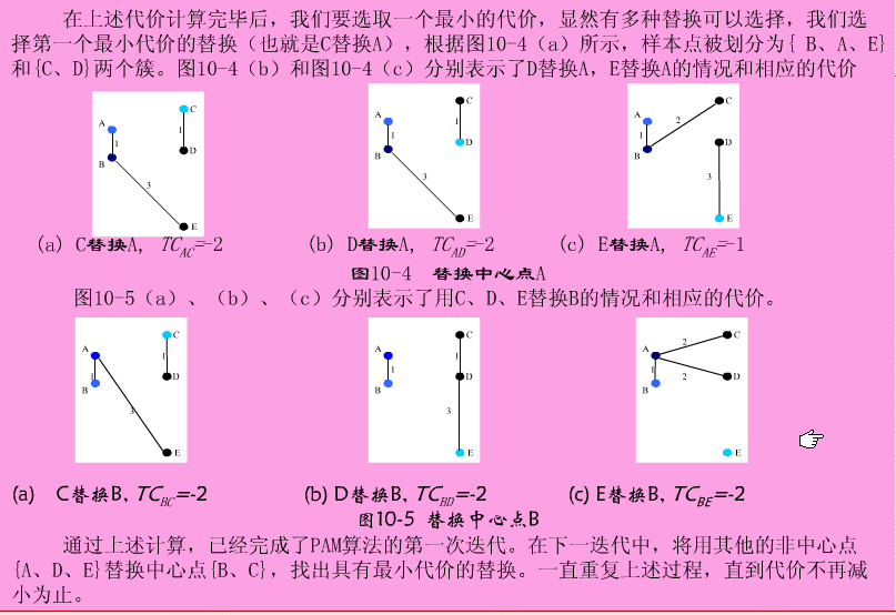 2｜数据挖掘｜聚类分析｜无监督聚类PAM算法（中心法划分）｜肠型分析