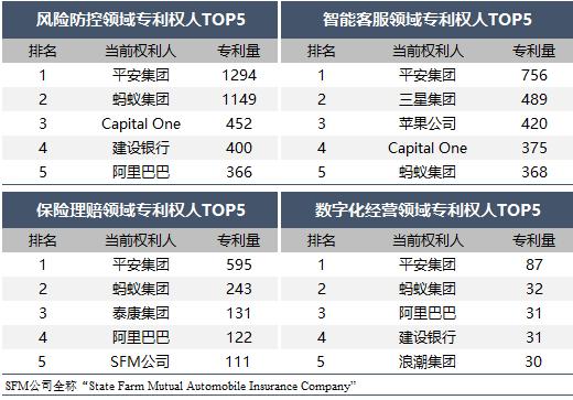 专家解读金融科技大势《金融科技行业2023年专利分析白皮书》发布