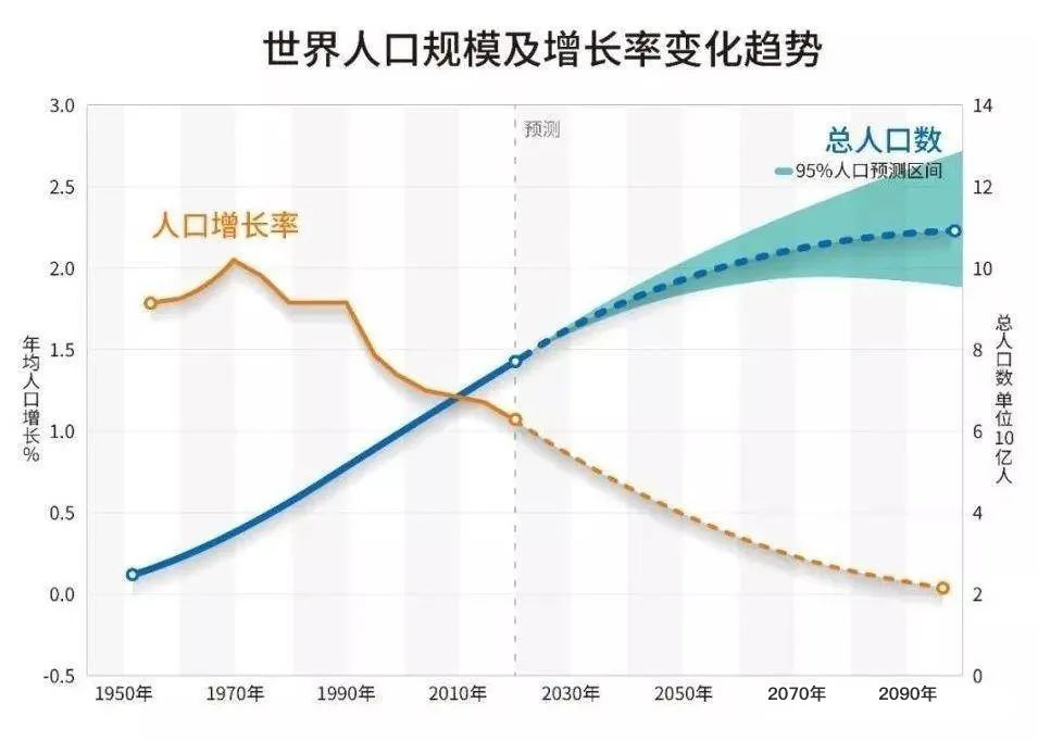 世界人口分布图2020图片