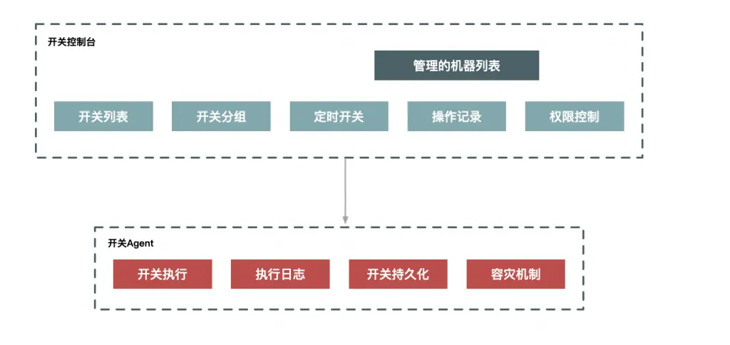 超火GitHub秒杀系统文档：从基础架构到系统建设，标星55K+Star