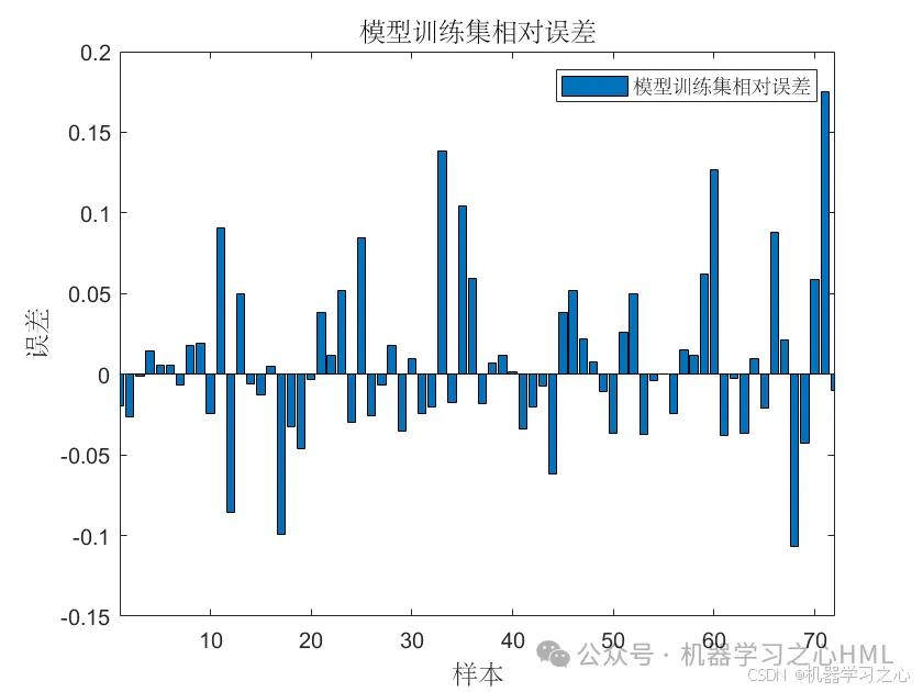 JCR一区级 | Matlab实现GJO-Transformer-LSTM多变量回归预测_lstm_02