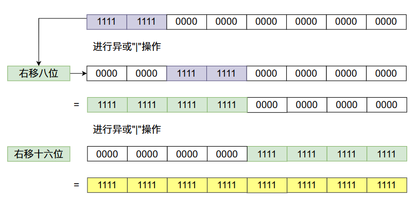 d154c2600cf3dff02f2f41a654fdc35a - HashMap设计原理与实现（下篇）200行带你写自己的HashMap！！！