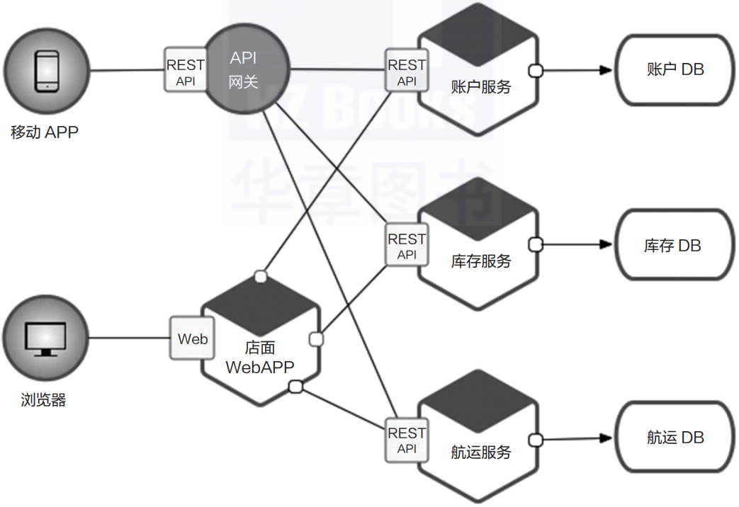 企业架构模型_组织架构有几种模式 (https://mushiming.com/)  第3张