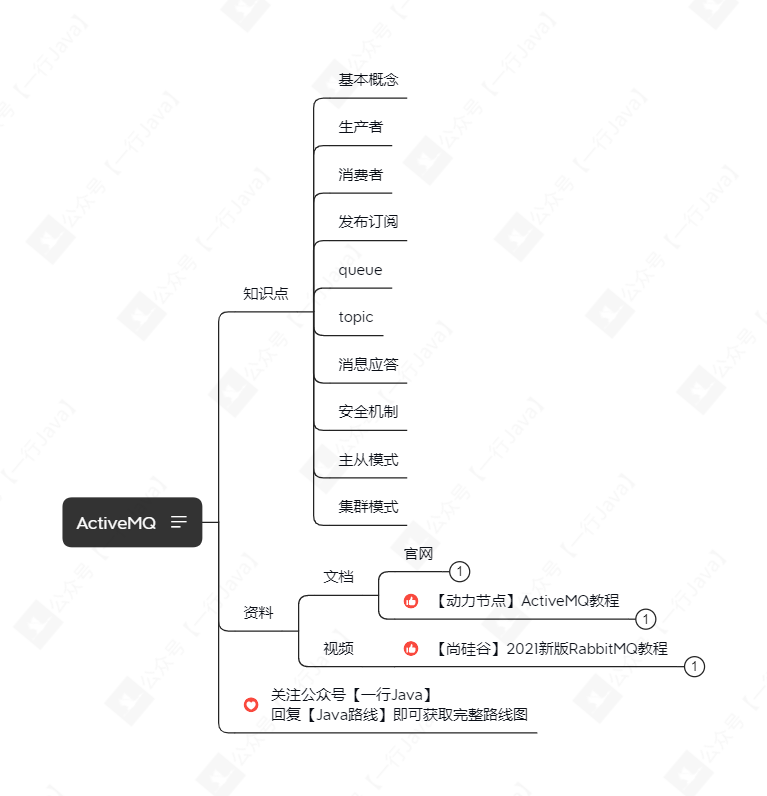 ActiveMQ