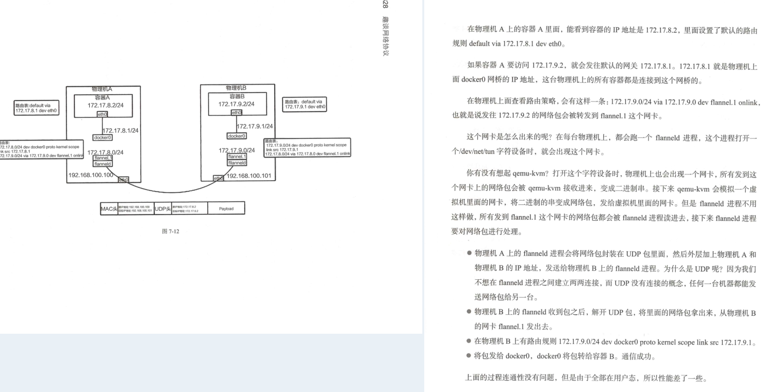 Huawei's 18th-level engineers lasted five years to sum up interesting talks about network protocols (Da Niu Jing)