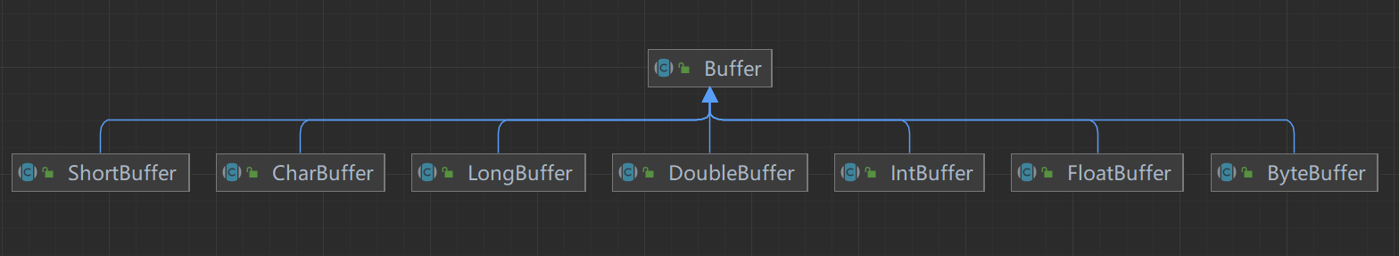 Buffer源码