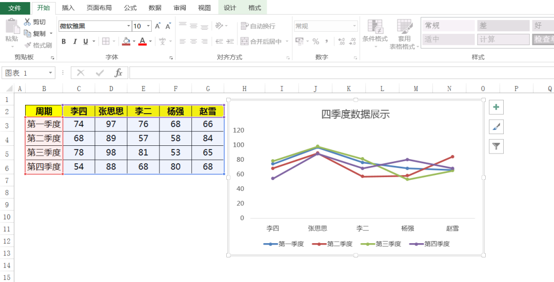 多维折线图