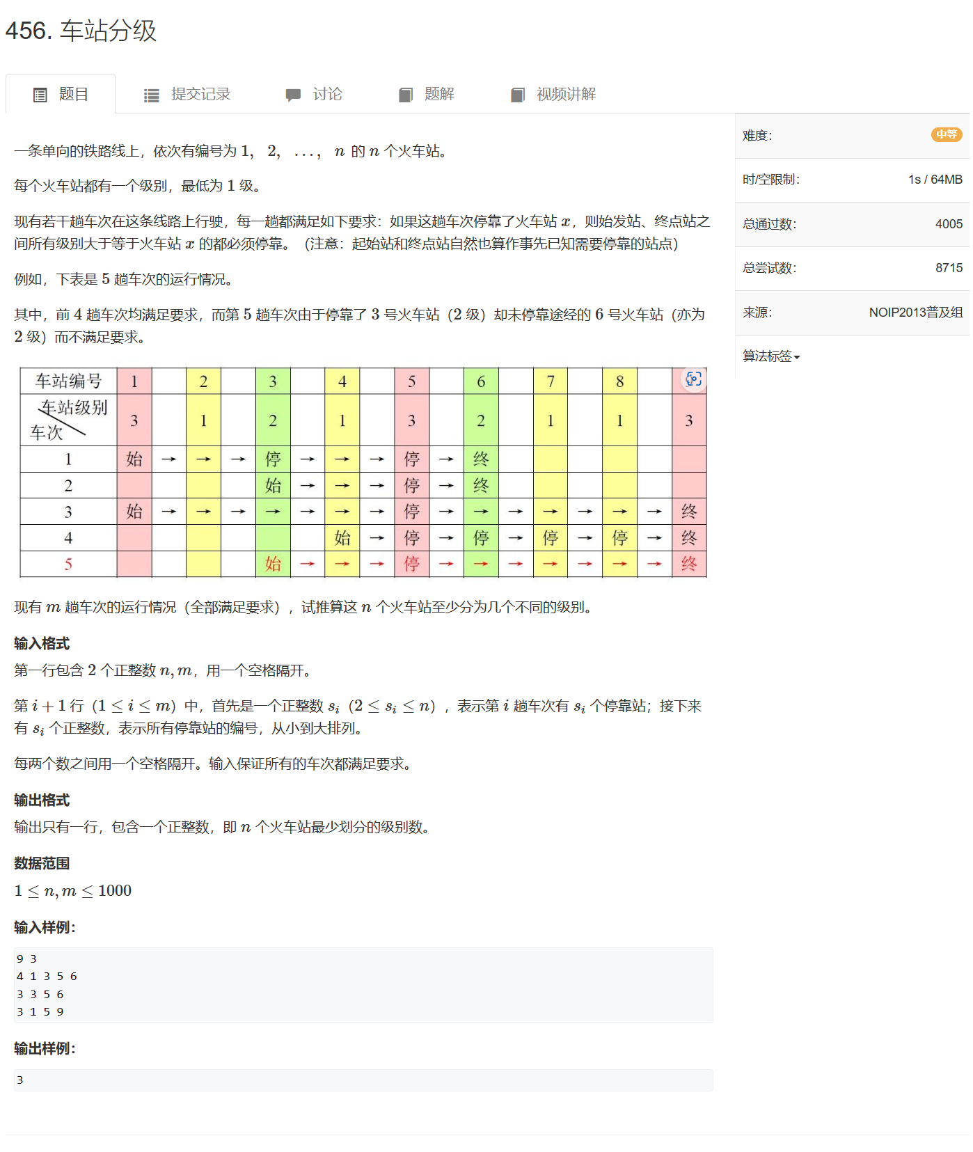 第三章 图论 No.13拓扑排序