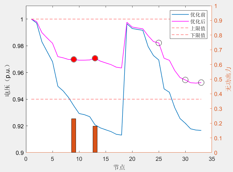 考虑泄流效应的光伏并网点电压系统侧增援调控方法matlab