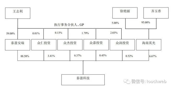 泰盈科技ipo被终止:年营收19亿 原计划募资9亿