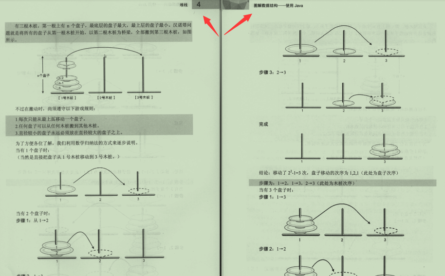 牛皮！腾讯T4每天熬夜到凌晨，竟在写数据结构与算法的源码笔记