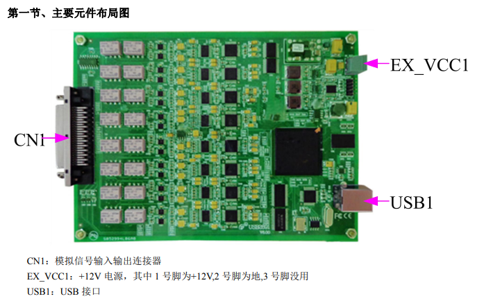 USB同步采集卡：USB2891；16路同步 16位 1MS/s差分模拟量输入。_信号处理