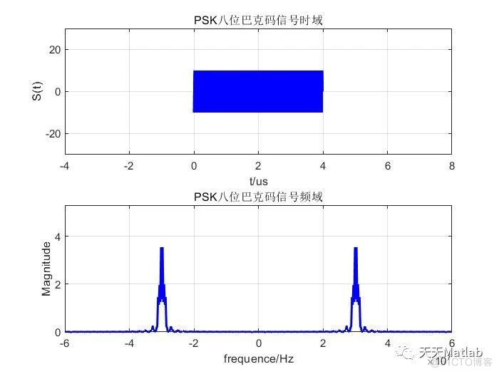 【雷达信号分析】基于PSK相位编码信号时域分析附Matlab代码_无人机