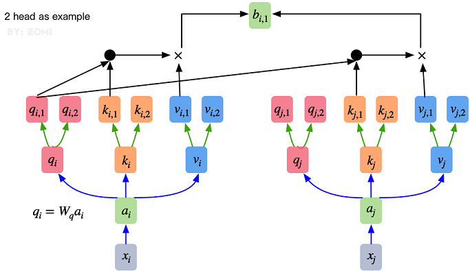 multi-head-attention