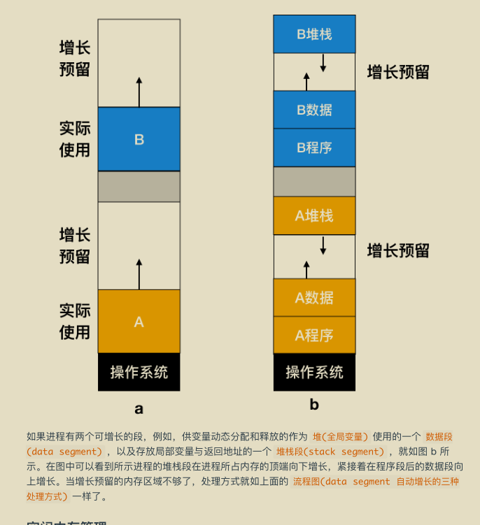 献上膝盖！华为工程师抛出一份堪称“举世无双”操作系统笔记