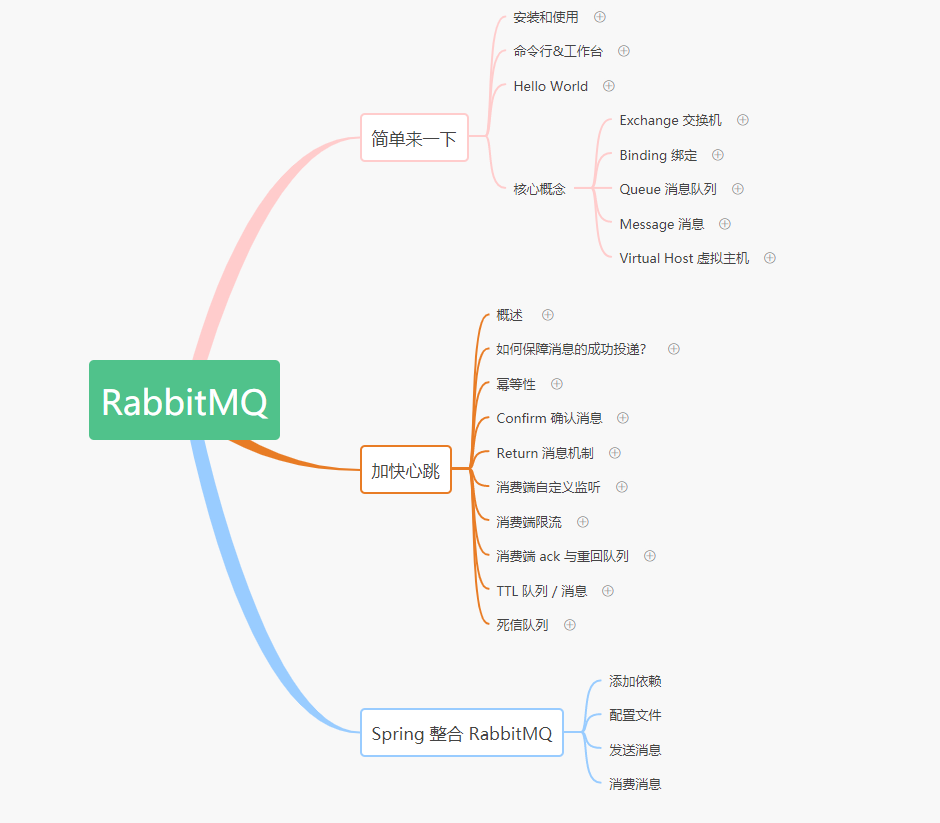 我说这是新手入门最好的RabbitMQ学习笔记，谁赞成谁反对？