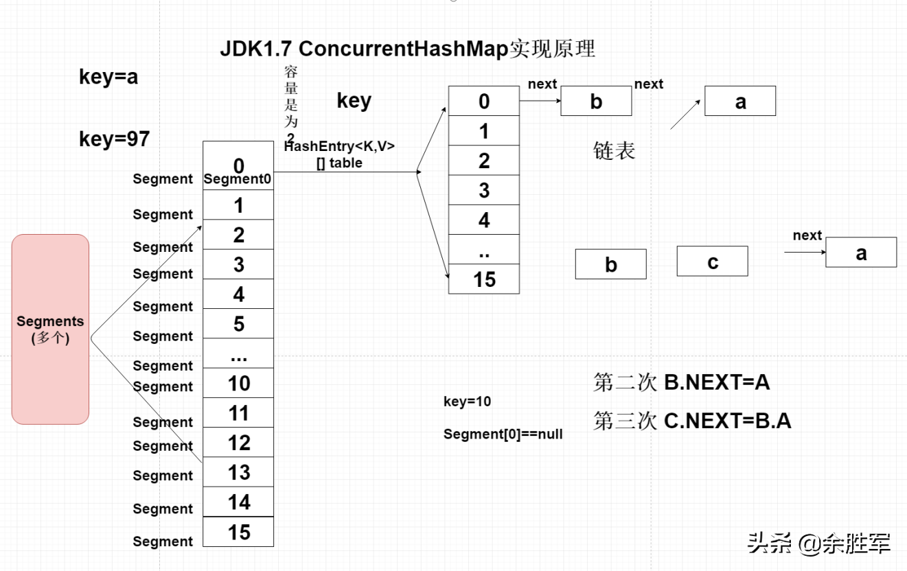 金三银四，HashMap常见面试题含解析