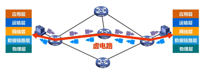 circuito virtual