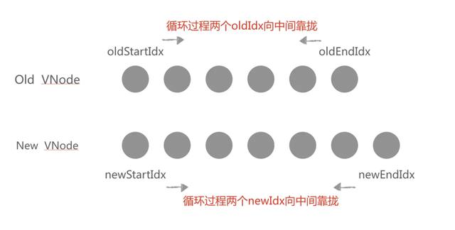 面試官：聊聊對Vue.js框架的理解