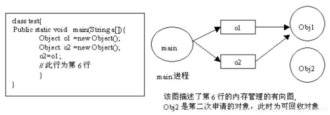 JVM相关问题整理_第21张图片