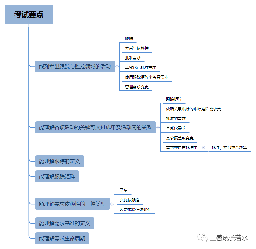 《PMI-PBA认证与商业分析实战精析》第6章 跟踪与监督